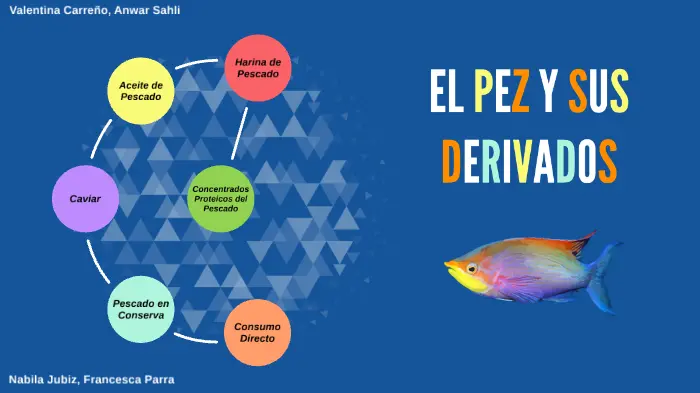 el pescado y sus derivados - Cuáles son los derivados del pescado