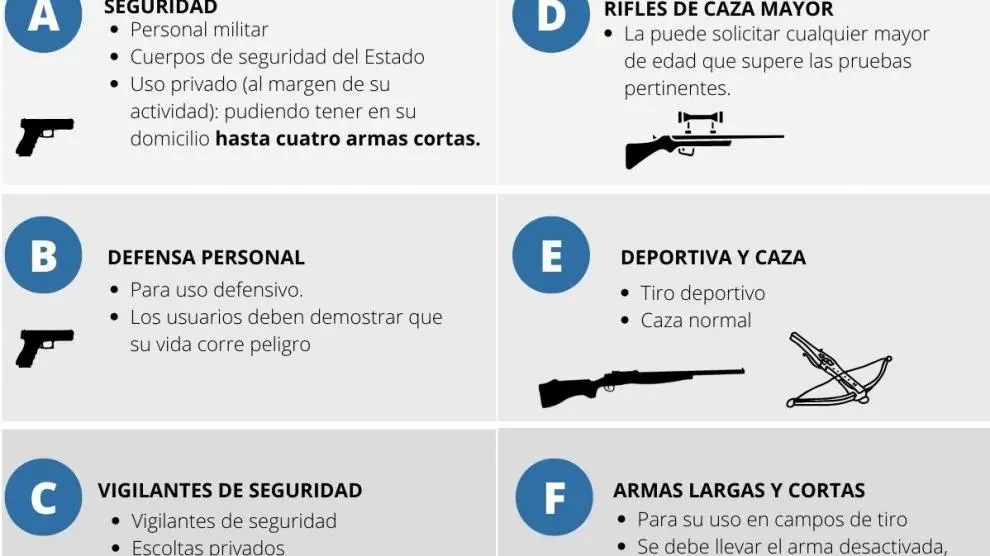 licencia de armas de caza - Qué arma puede portar un civil en Argentina